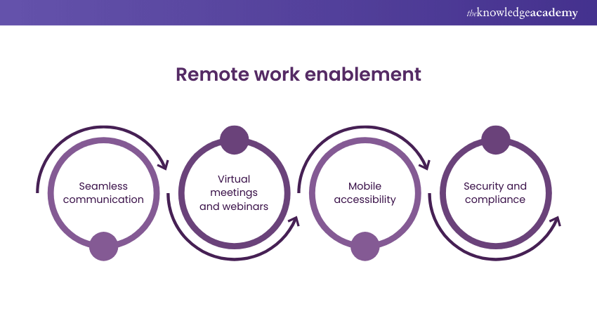 Remote work enablement  