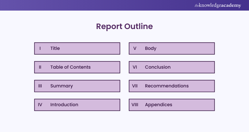 Format of Report Writing