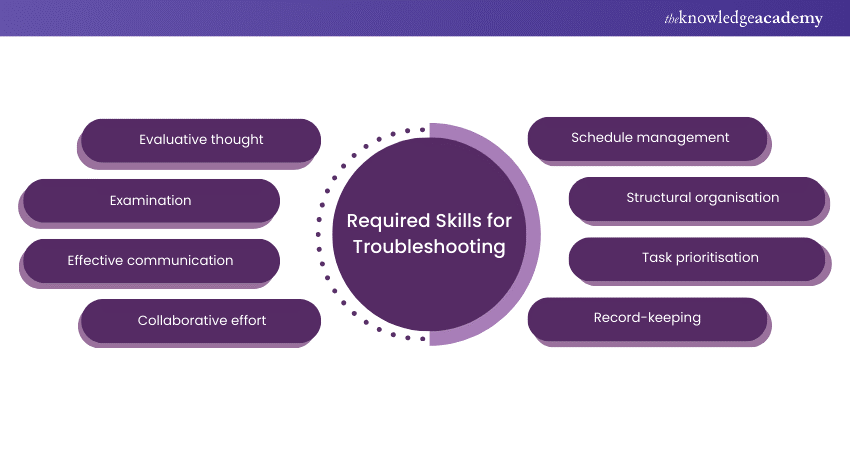 Required Skills for Troubleshooting