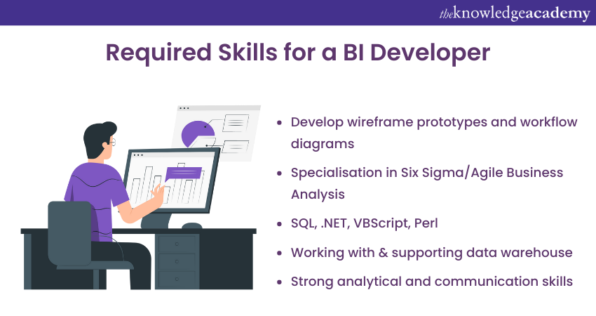 Power BI Developer Skills