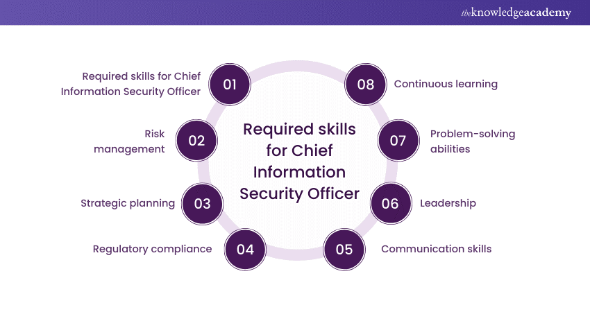 Required skills for Chief Information Security Officer