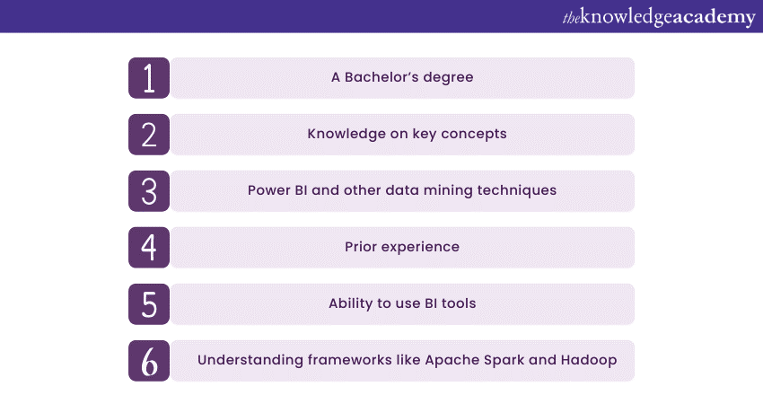 Requirements to become a Power BI Consultant 