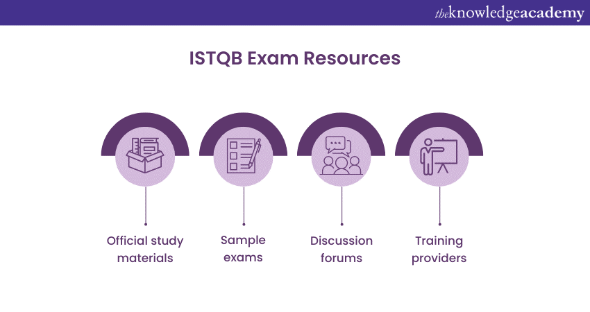 Resources required to prepare for the ISTQB exam