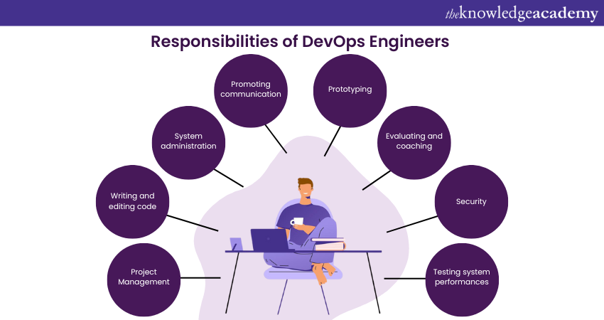 Responsibilities of DevOps Engineers