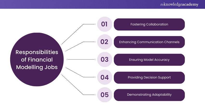 Responsibilities of Financial Modelling Jobs   