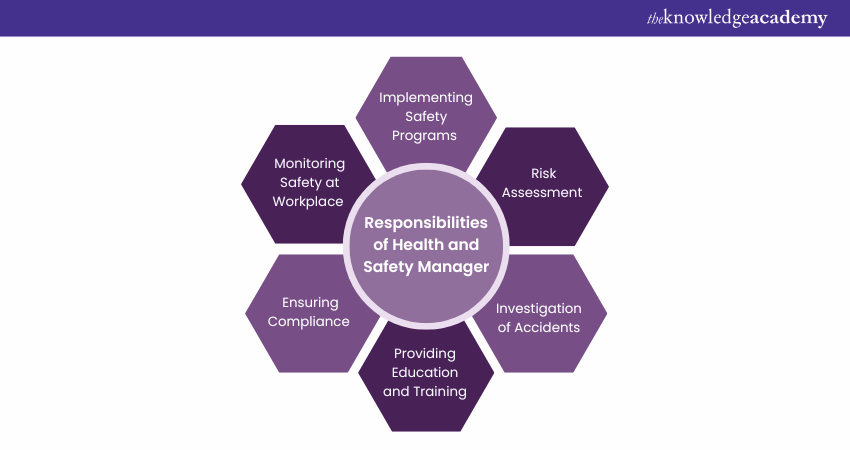 Responsibilities of Health and Safety Manager