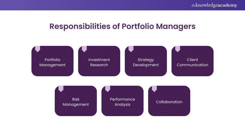 Responsibilities of Portfolio Managers 