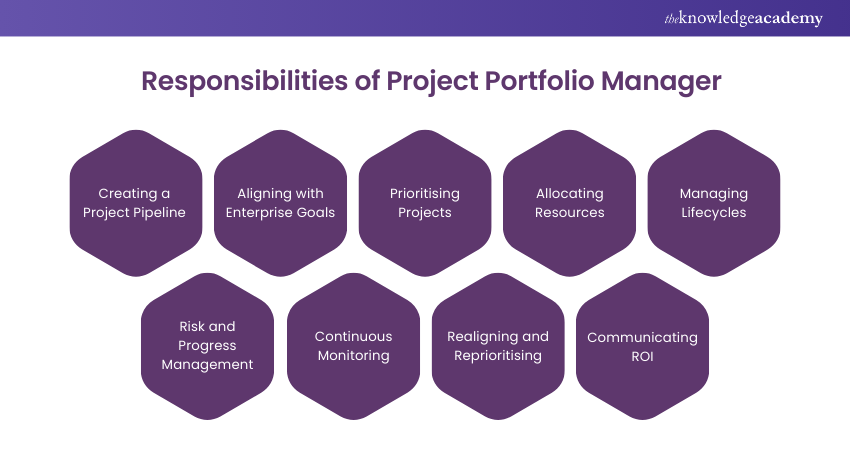 Responsibilities of Project Portfolio Manager