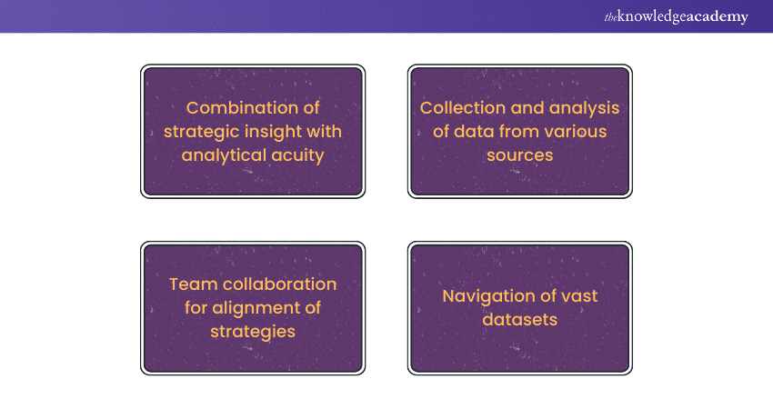 Responsibilities of a Competitive Intelligence Analyst 