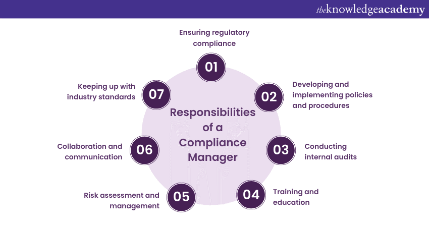 What Is Compliance Manager? | An Overview