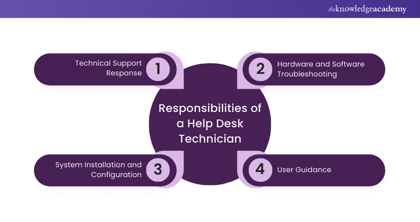 Responsibilities of a Helpdesk Technician