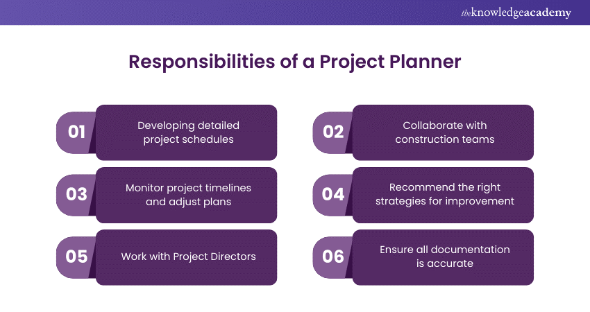 Responsibilities of a Project Planner