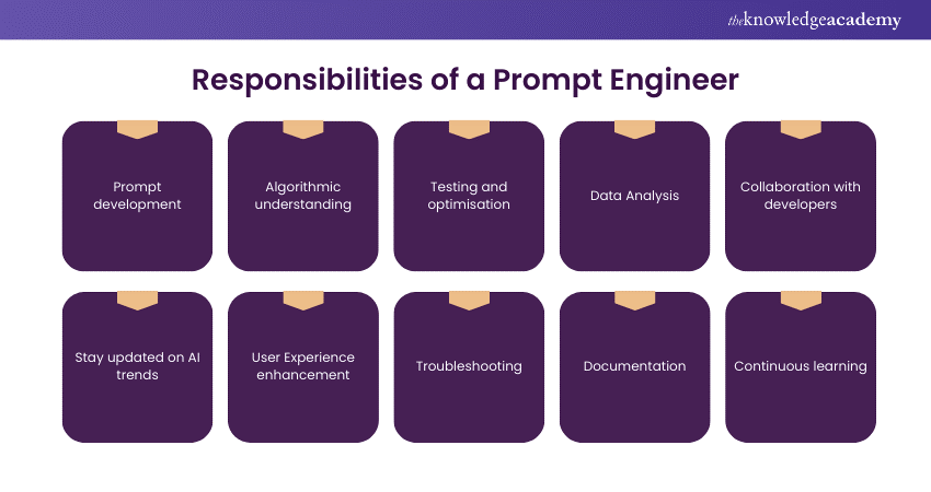 Responsibilities of a Prompt Engineer 