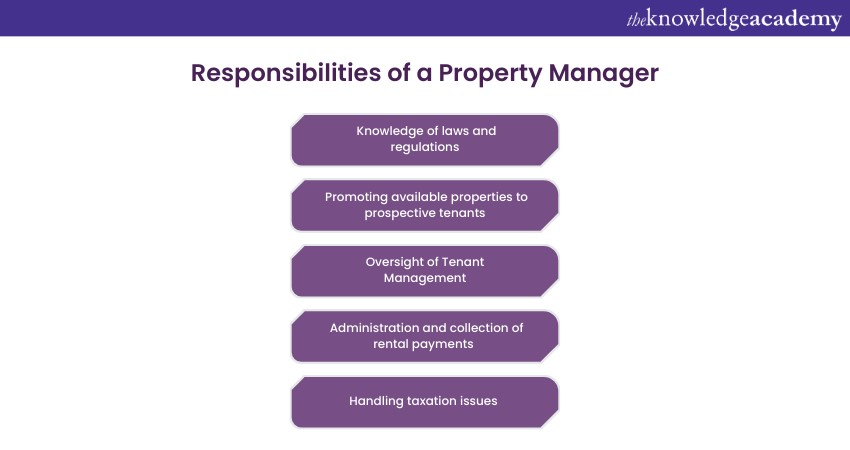 Responsibilities of a Property Manager