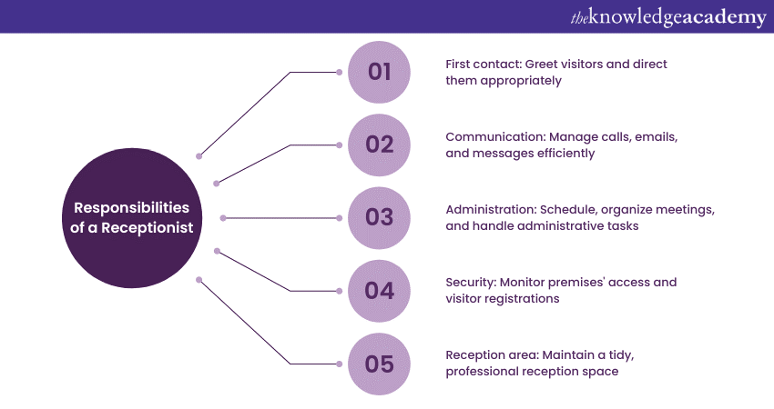 Responsibilities of a Receptionist