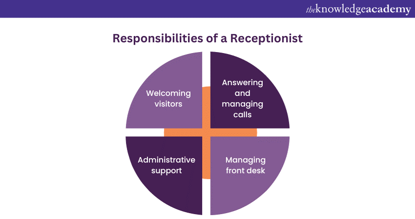 Responsibilities of a Receptionist