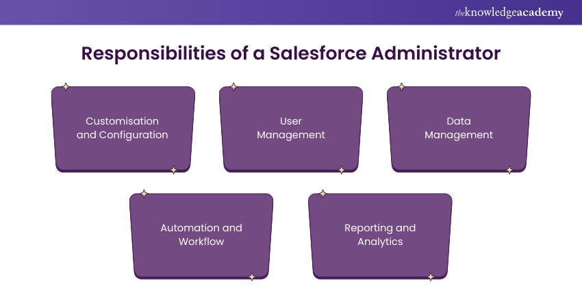 Responsibilities of a Salesforce Administrator