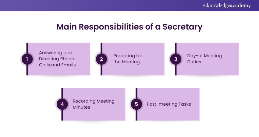 Main Responsibilities of a Secretary