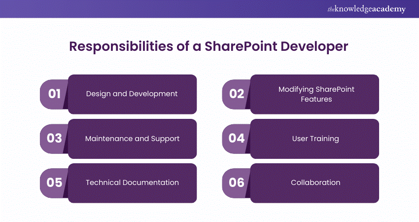 Responsibilities of a SharePoint Developer 