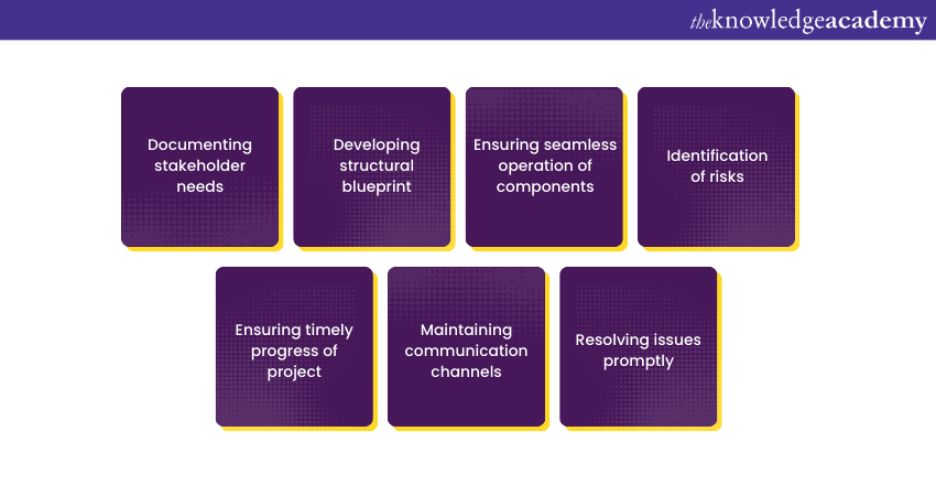 What Is A Systems Engineer Roles And Responsibilities   Responsibilities Of A Systems Engineer 