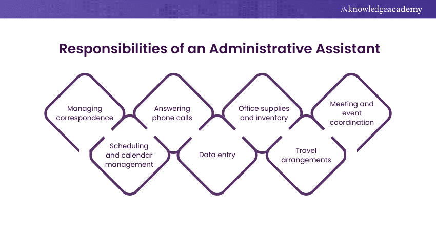 Responsibilities of an Administrative Assistant