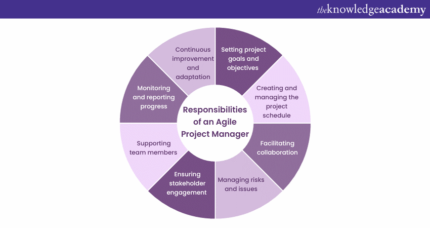 Responsibilities of an Agile Project Manager