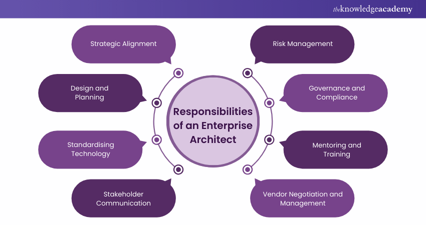 Responsibilities of an Enterprise Architect