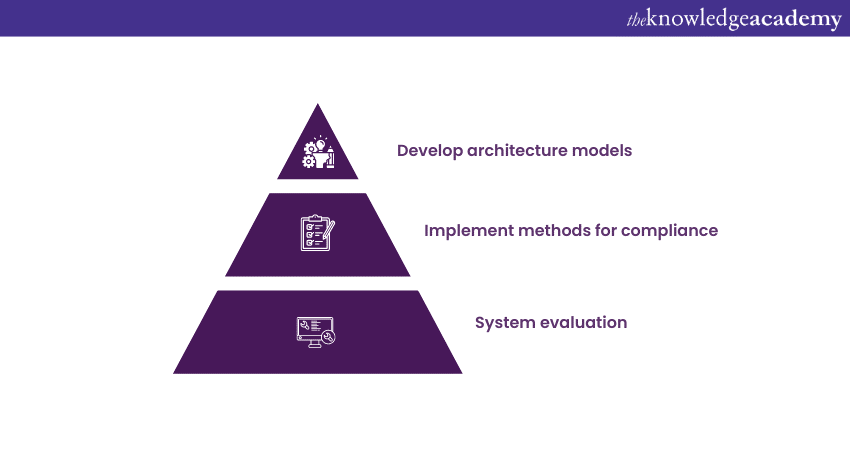 How To Become An Enterprise Architect A Step By Step Guide