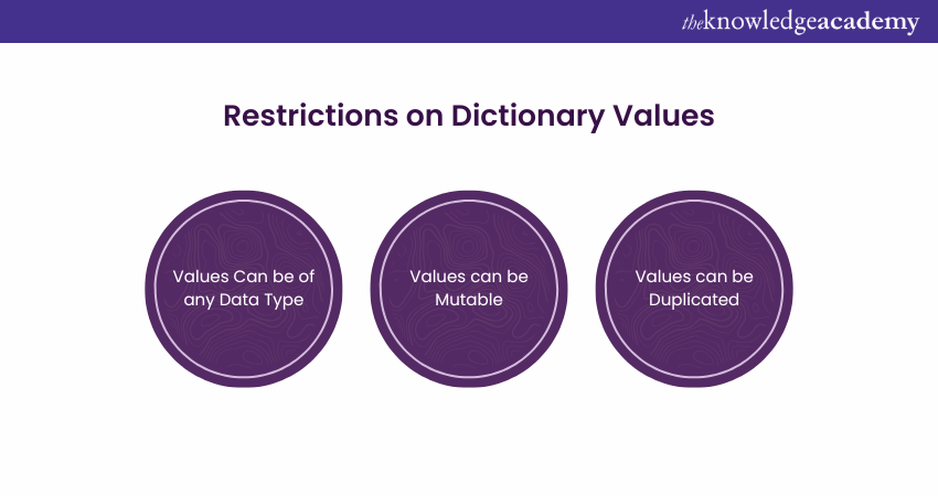 Restrictions on Dictionary Values