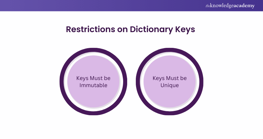 Restrictions on Dictionary keys