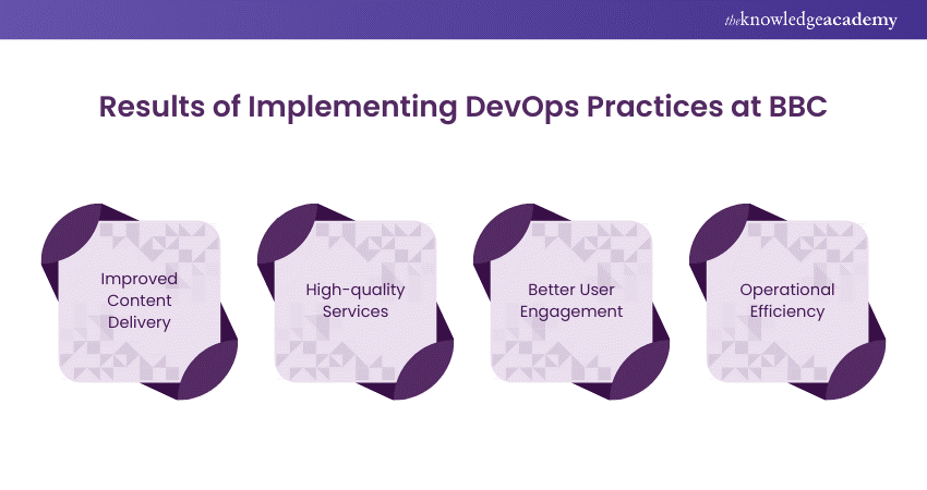 Results of Implementing DevOps Practices at BBC