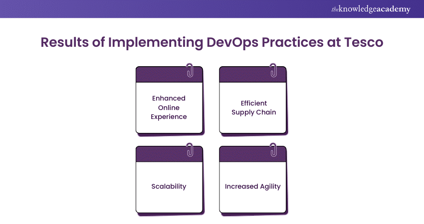 Results of Implementing DevOps Practices at Tesco