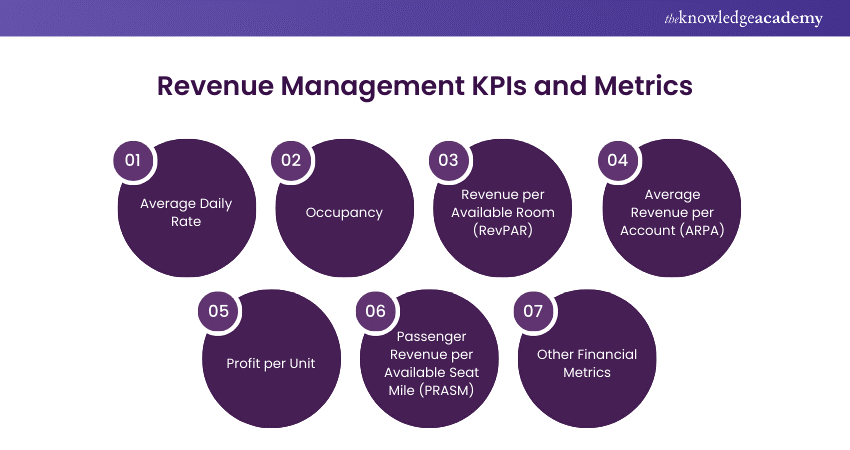 Revenue Management KPIs and Metrics 