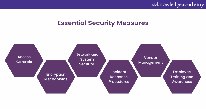 Review Security Measures