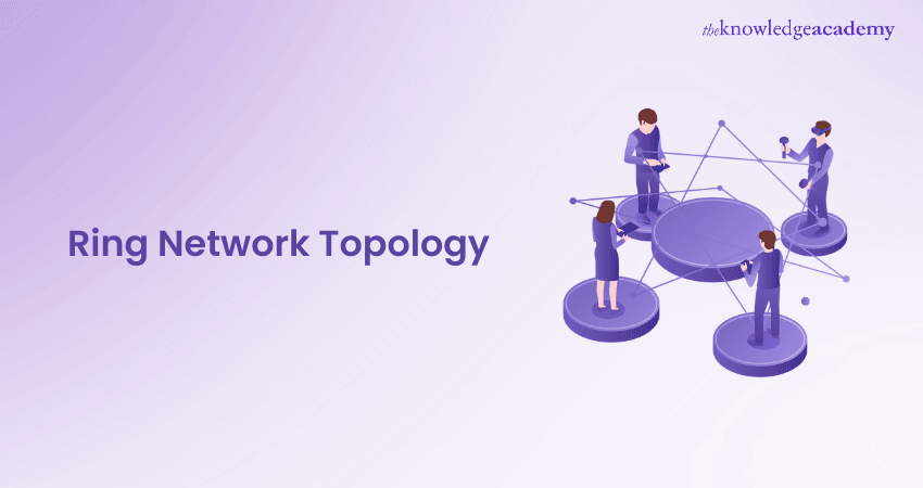 Ring Network Topology