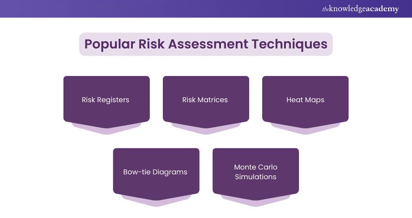 Risk Assessment Strategies