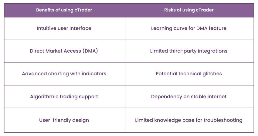 Risks and benefits of using cTrader