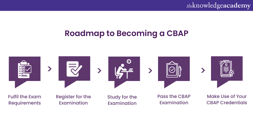 Roadmap to Becoming a CBAP