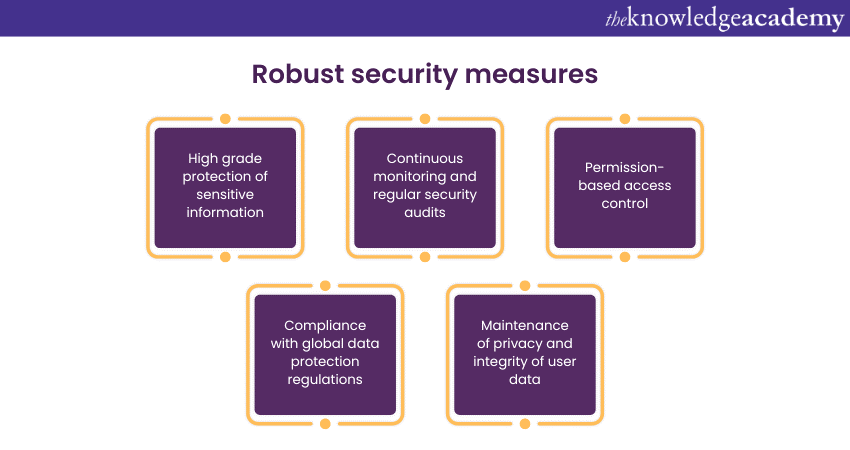 Robust security measures