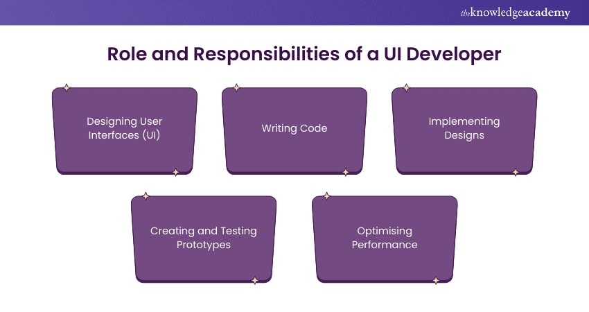 Role and Responsibilities of a UI Developer 