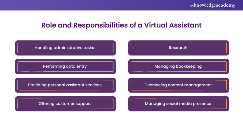 Role and Responsibilities of a Virtual Assistant