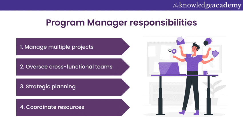 Role and responsibilities of Program Managers