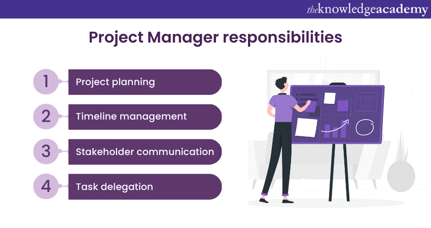 Who Is A Project Manager? - Definition, Roles and Responsibilities –  Feedough