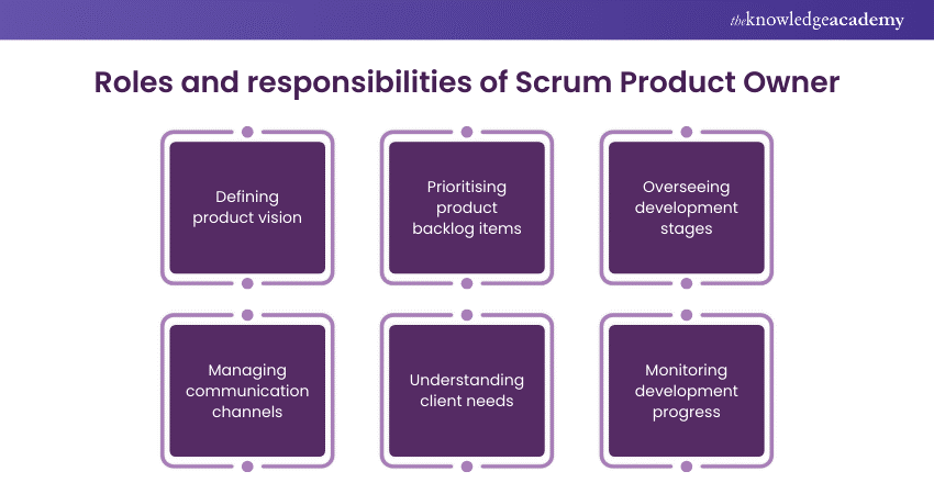 Role and responsibilities of Scrum Product Owner