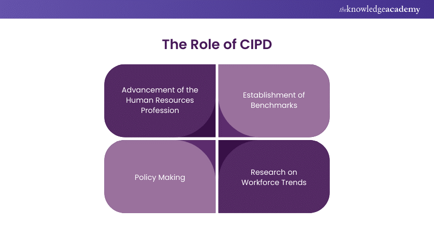 Role of CIPD