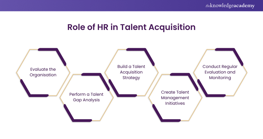  Role of HR in Recruitment