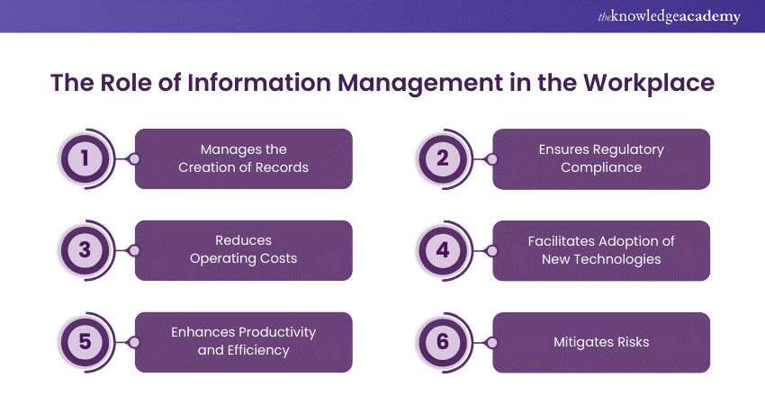 Role of Information Management in the Workplace