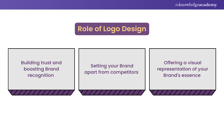 Role of Logo Design