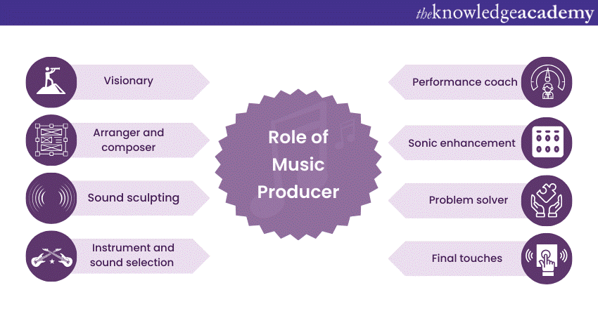 Role of Music Producer