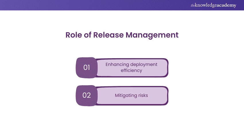 Role of Release Management